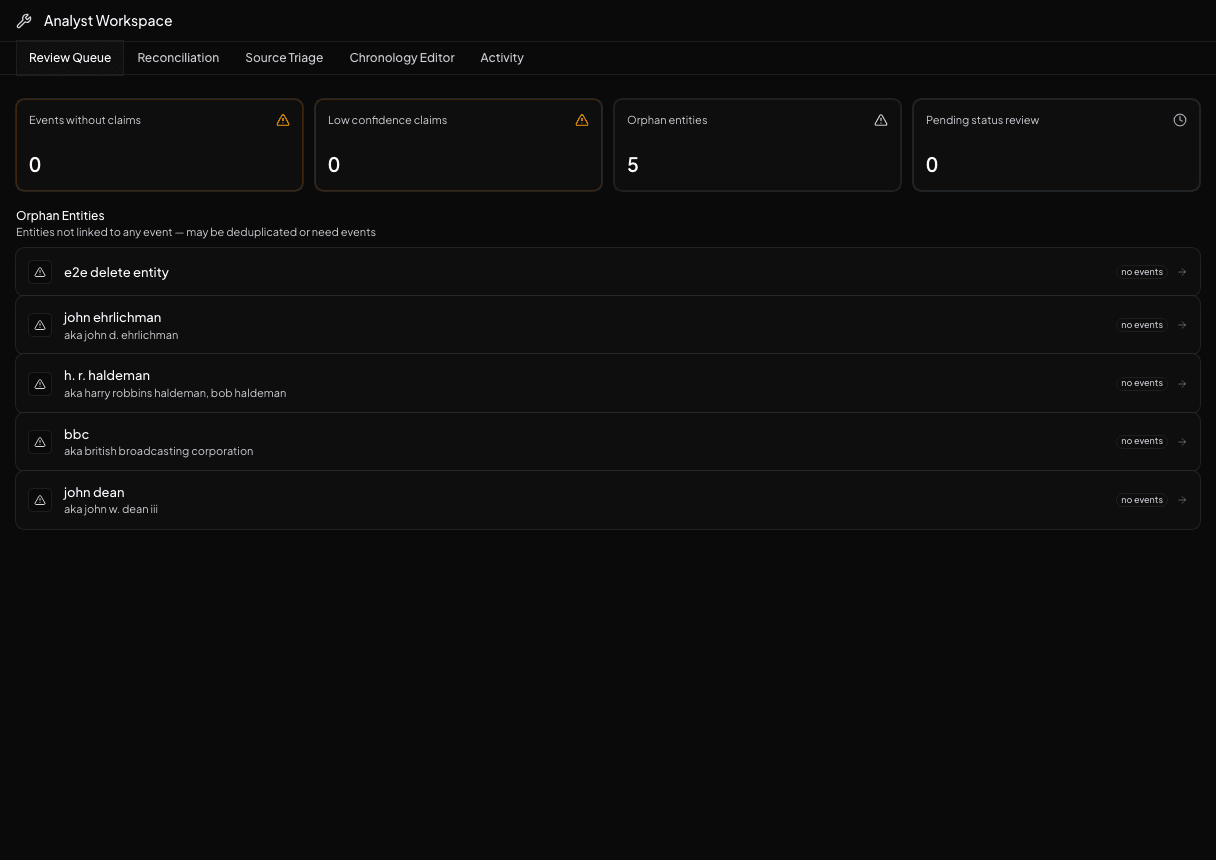 Workspace triage view with structured queues